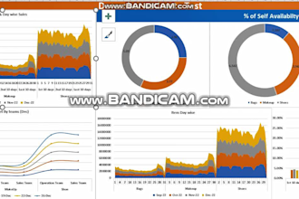 build excel and google sheets kpi dashboards and reports