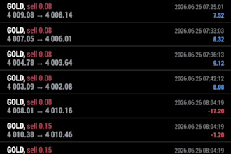 build automated forex trading bot, forex trading robot, forex expert advisor