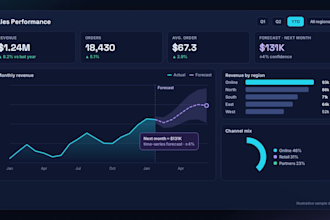 create an interactive power bi dashboard with predictive analytics