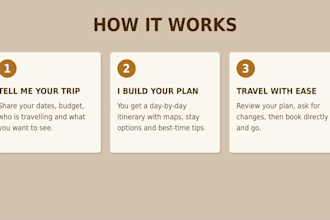 plan your personalized africa safari and travel itinerary
