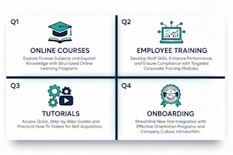 create professional ai elearning training videos, ai training video, seedance