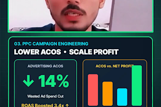 manage and optimize your amazon sponsored ads and PPC