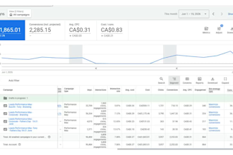 setup and manage google ads ppc with conversion tracking