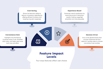 design medical conference poster