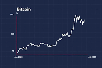 create amazing crypto currency, forex trading video to earn