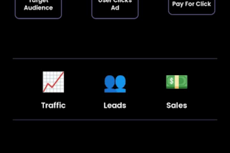 manage google ads PPC for ecommerce and service businesses