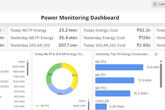 build real time industrial iot dashboards with grafana and node red
