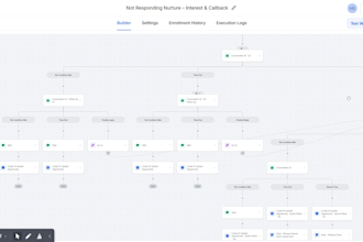 be your gohighlevel expert for automation, CRM and workflows