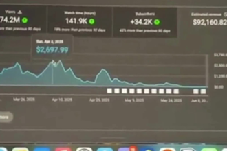 monetize cash cow channel, faceless youtube automation, cash cow faceless videos