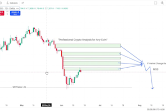provide professional crypto and commodity technical analysis