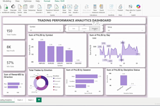 build a stunning interactive powerbi dashboard from excel,CSV,sql