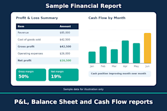 do product costing financial reporting book keeping accounts