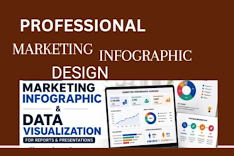 design marketing infographic and data visualization for reports and presentation