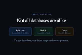 design sql databases and database solutions