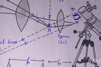 draw physics diagrams scientific illustration and sketches