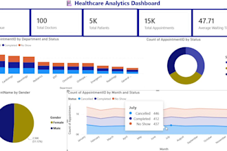 create interactive power bi dashboards and reports