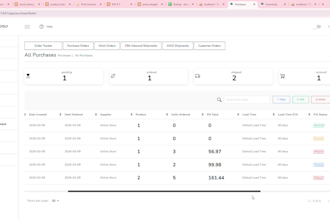 build an amazon integrated inventory management system
