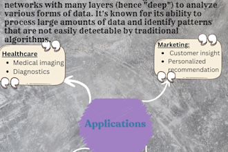 build deep learning, opencv, nlp and tensor flow neural network solutions