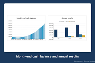 create financial projections and a cash flow forecast for your business