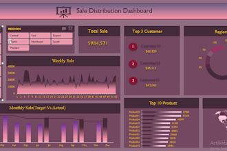 create an excel dashboard for data analysis, sales and reporting