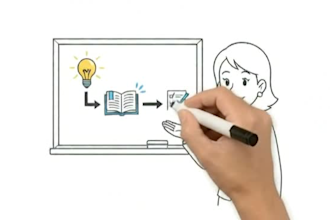 create whiteboard animation video for course lessons and online training