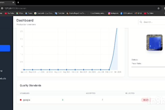 create websites stores and dashboards