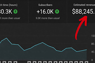 erstelle einen youtube kanal, der geld verdient