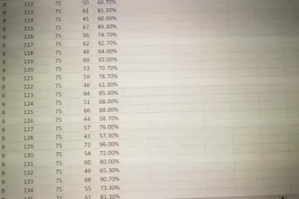 do excel data and typing