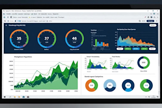 do data visualization dashboards in excel