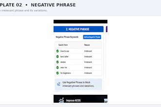 optimize amazon PPC with negative keywords and targeting