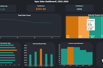 design an interactive dashboard for KPI and business tracking