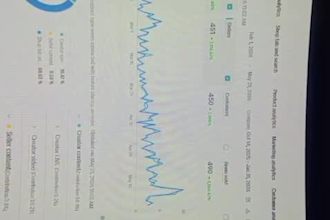 setup manage and do dropshipping or whitelabel on you tiktokshops