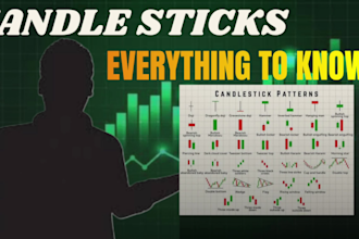 design hight CTR finance youtube thumbnails