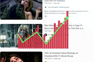 automate money making movie recap or summary videos without copyright strikes