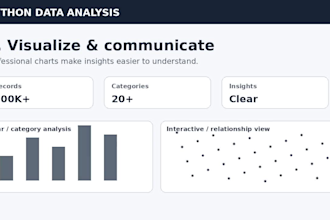 perform data analysis, eda and create interactive dashboards