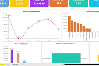 create a professional microsoft excel dashboard with charts and KPI reports
