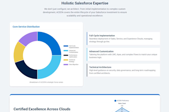 be your expert salesforce implementation consultant