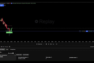 code custom pinescript tradingview indicators and strategies
