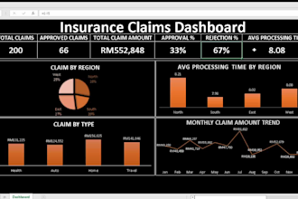create professional excel dashboards with KPI reports
