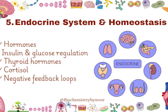 teach biology biochemistry molecular and cell biology