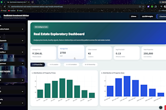 develop a responsive dashboard with python and aiml