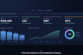 fast claude cowork data cleaning analysis build dashboard and power point slides