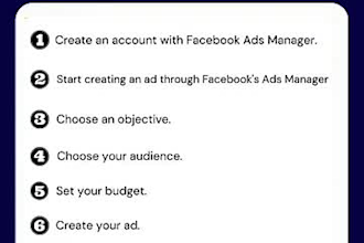 facebook and tiktok add posting