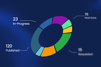 create saas explainer video, onboarding video with motion graphics