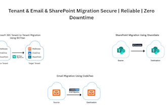 migrate your microsoft 365 tenant to another tenant safely