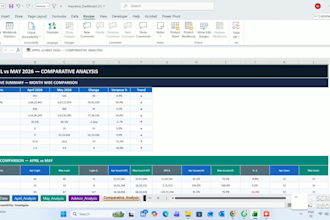create dynamic excel dashboards and mis reports