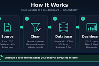 build an automated data dashboard and etl pipeline with python and sql