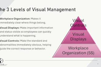 create professional lean manufacturing and continuous improvement trainings