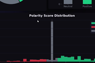 build a custom nlp sentiment analysis web app using python and streamlit