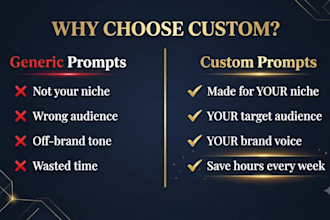 create a custom chatgpt prompt pack for your business niche and content strategy